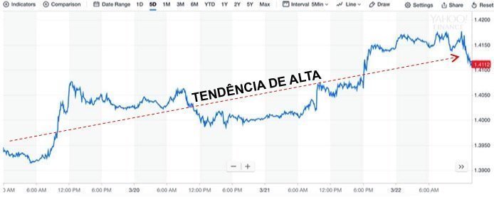 Tendencia alta PT