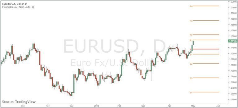 forex-pivot-points-1-768x351