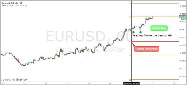 forex-pivot-points-2-768x351