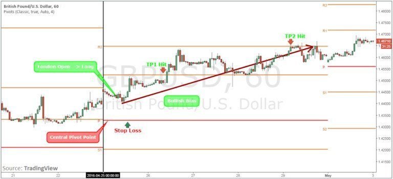 forex-pivot-points-3-768x351